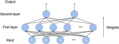 Prediction models and associated factors on the fertility behaviors of the floating population in China